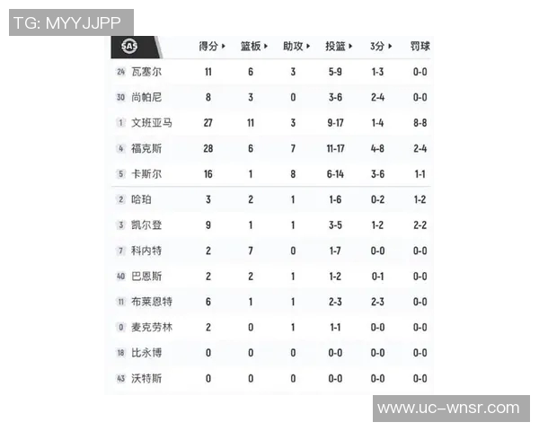 文班在比赛中遭遇限制场均数据骤降至267分137板32助13断47帽